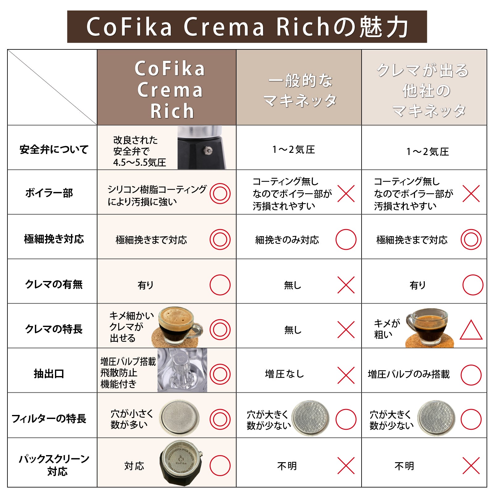 CoFika コフィカ cofika マキネッタ クレマ